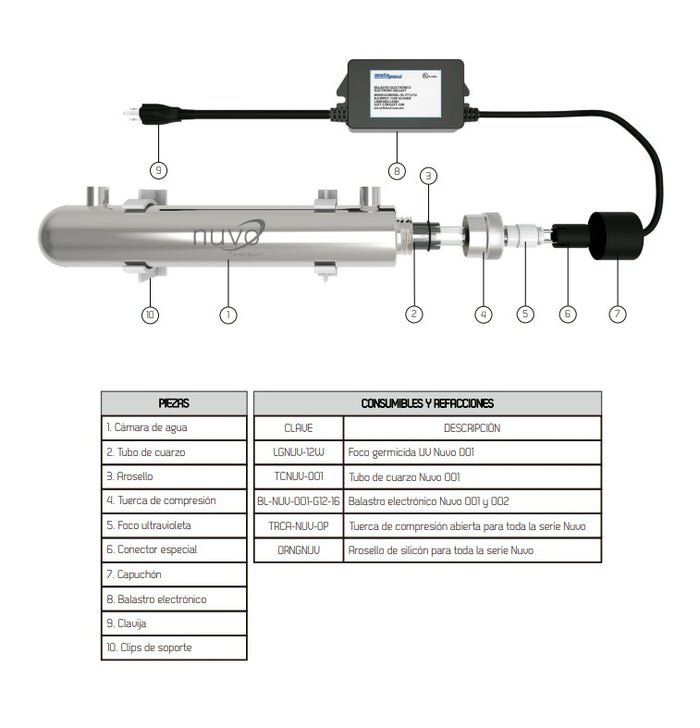Lámpara UV 1 gpm NUVO