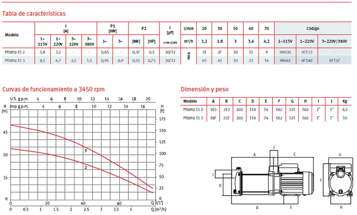 Bomba centrifuga multi-etapa PRISMA 15 2, 0.5 HP, 115V
