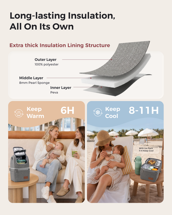 Momcozy Insulated Baby Bottle Bag